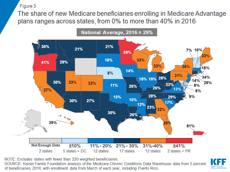 Share of Medicare beneficiaries who enrolled in private plans in 2016