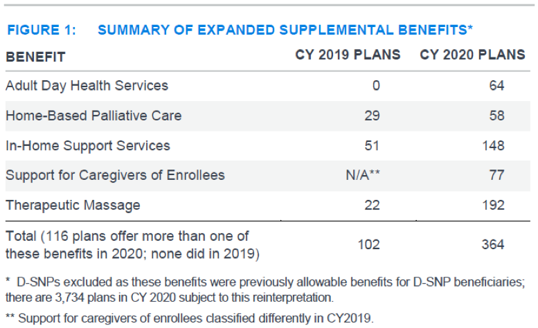 Paul B Insurance Medicare Part D