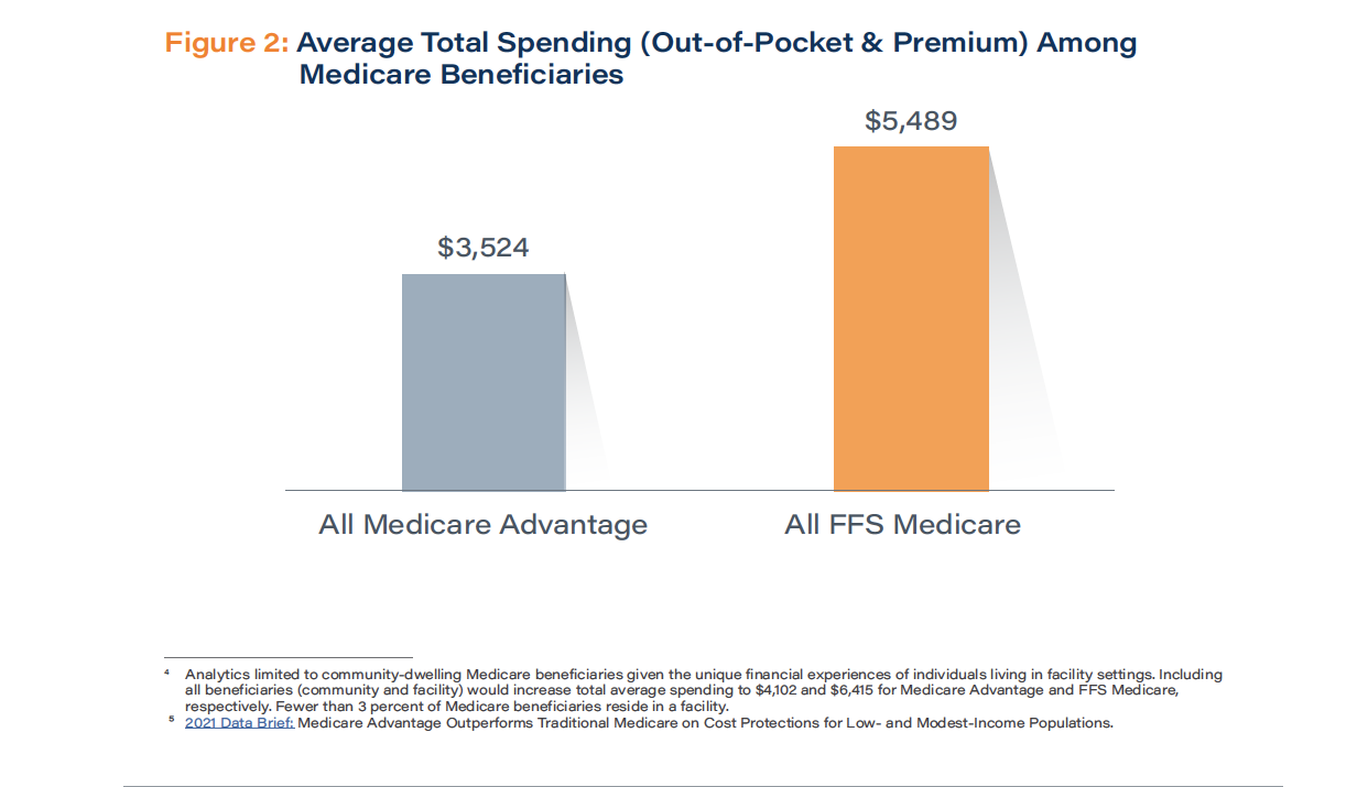 Supporting Seniors Through Instacart: New Medicare Advantage Plans