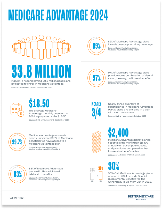 Medicare Advantage in 2024 Better Medicare Alliance