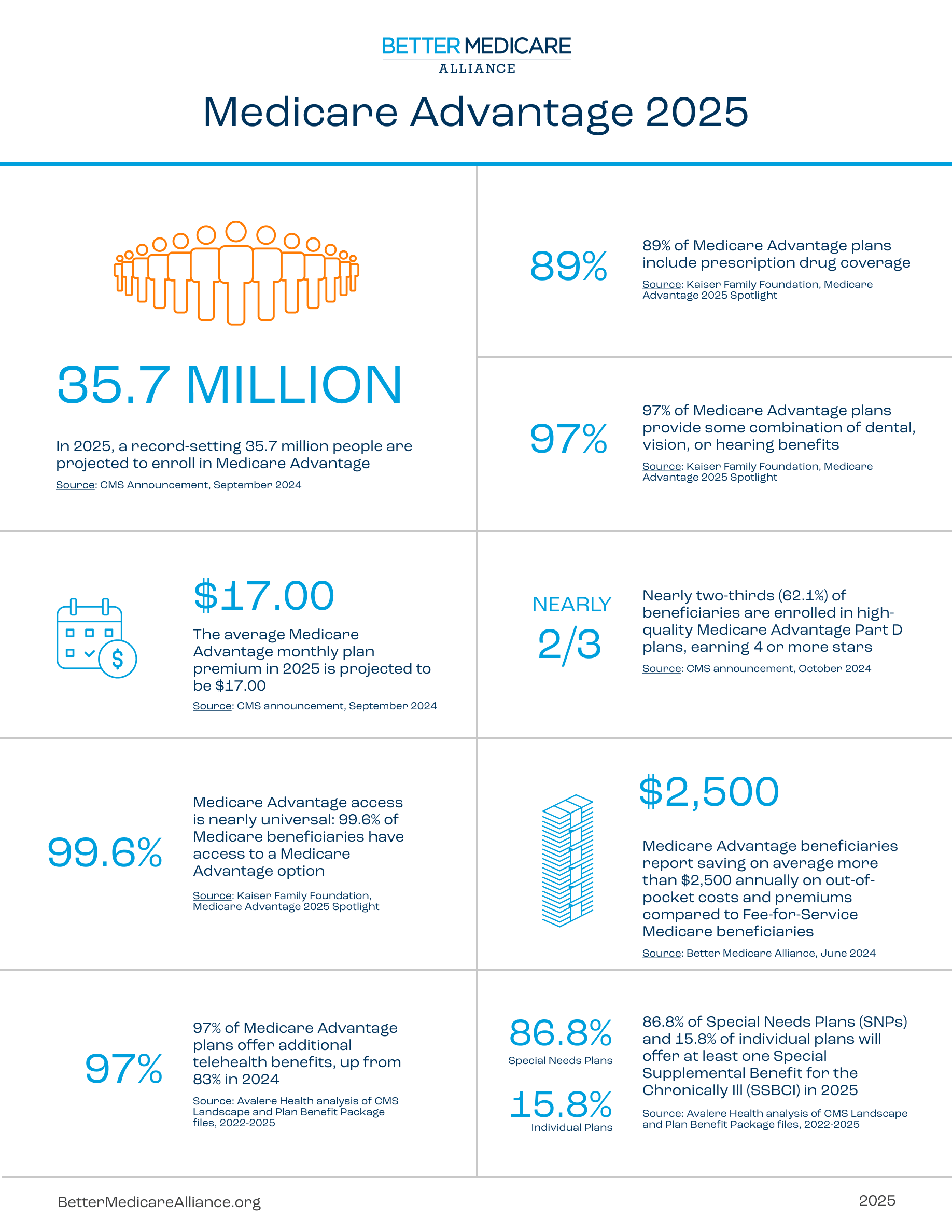 Unlocking Devoted Health'S Secret To Better Medicare Coverage - kk4n0ra
