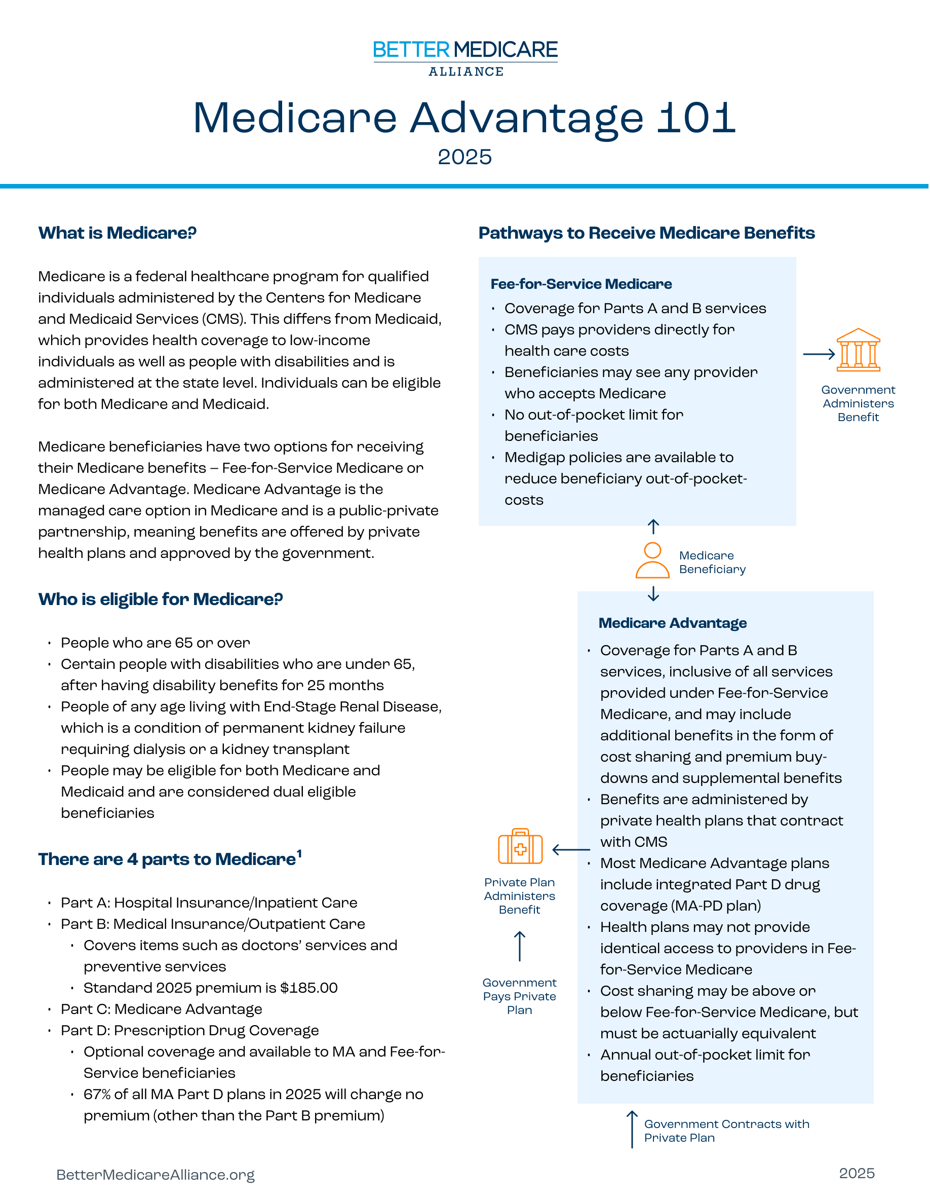 Unlocking Devoted Health'S Secret To Better Medicare Coverage - nijc4km